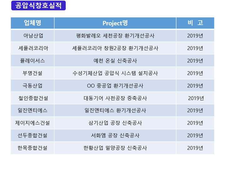 공압식창호실적